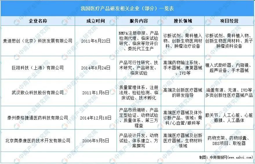 中国医疗器械市场规模预测趋势图,医疗器械产业链全景分析