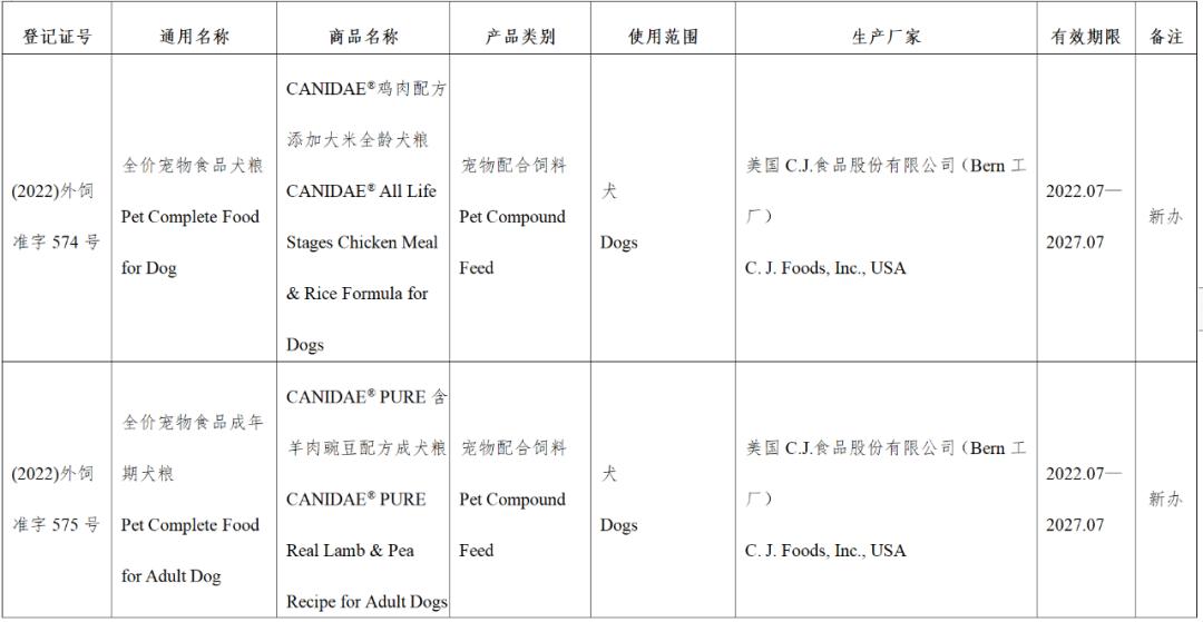 风向丨超80款进口宠食获批，含希宝、渴望爱肯拿、喵达嗗达、奇境