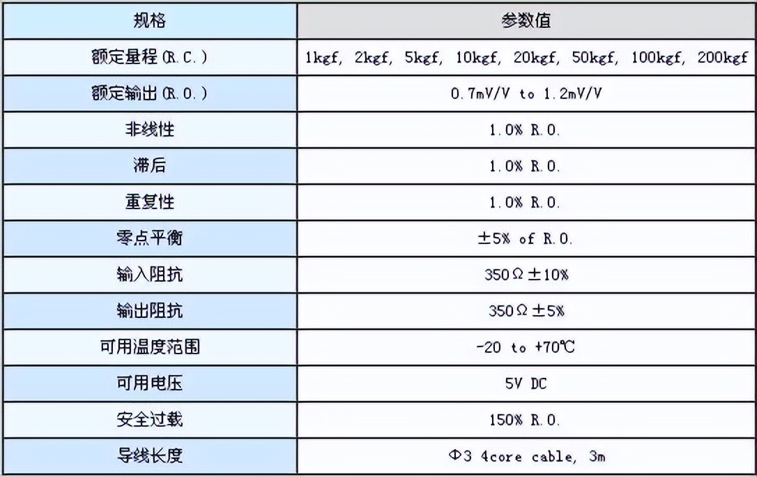 CMM2-2K韩国Dacell传感器