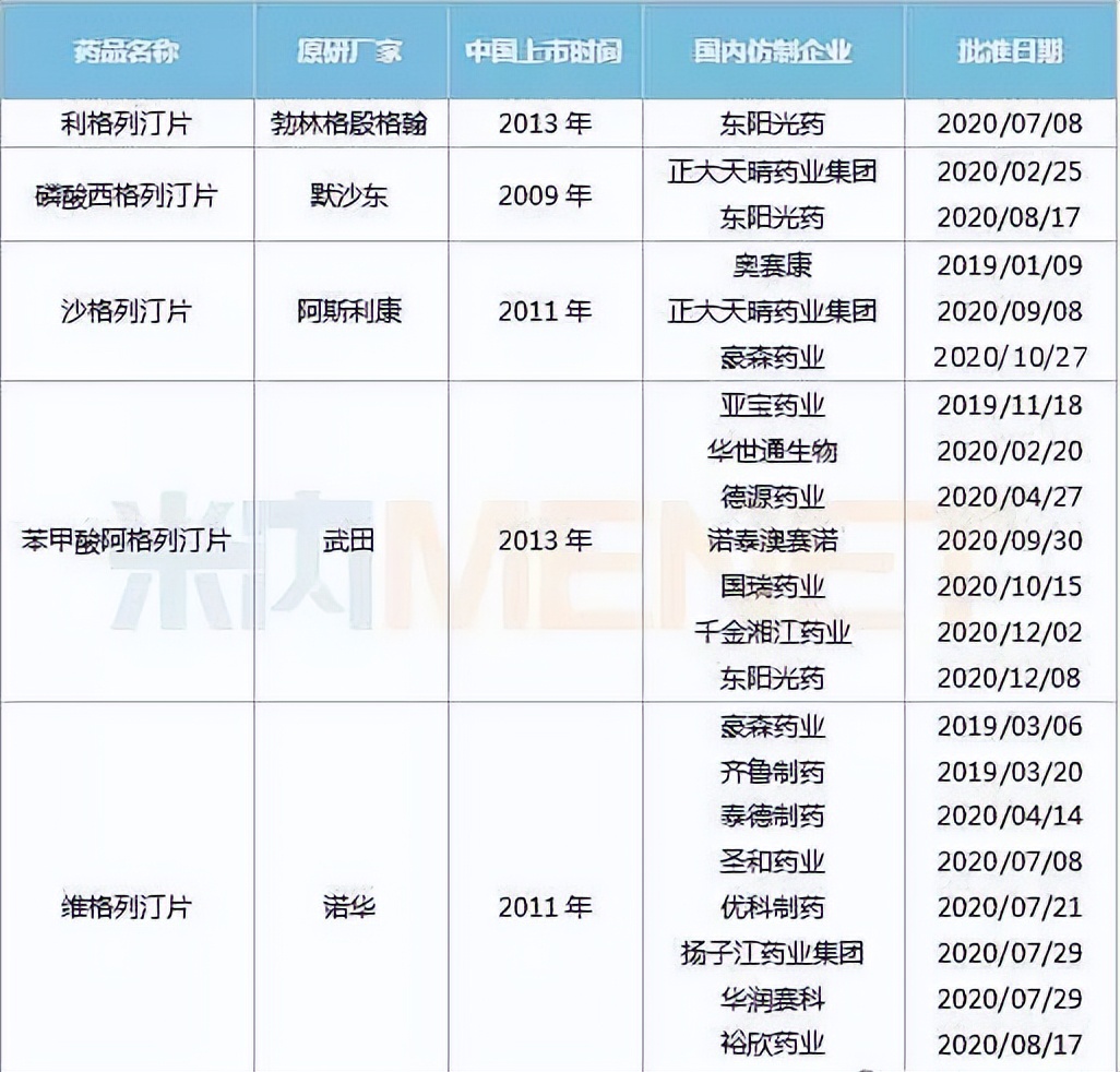 格列卫仿制药现在多少钱,格列卫神药