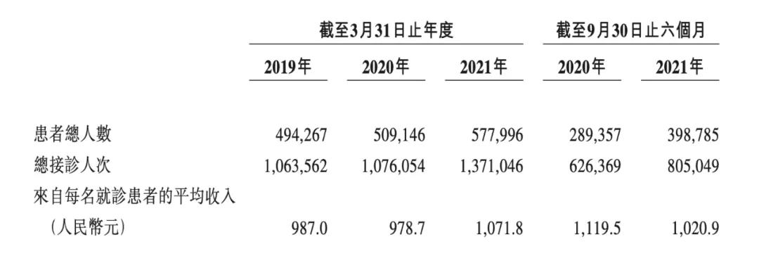 高瓴投资口腔,高瓴资本投资的牙科赛道
