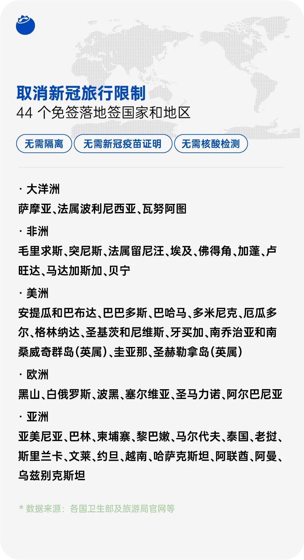 最新免签落地签的国家,落地签或免签旅游国家