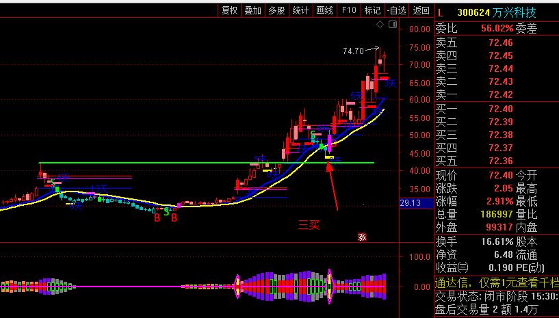 股票缠论的正确方式,股票缠论基础知识
