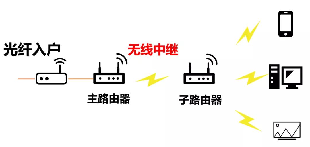 春节假期，我把父母家的网络整瘫了……