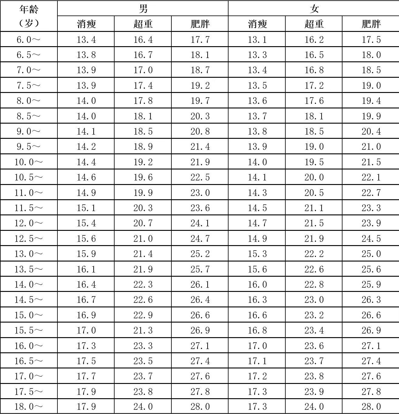 孩子肥胖怎么减肥,孩子肥胖的原因及方法