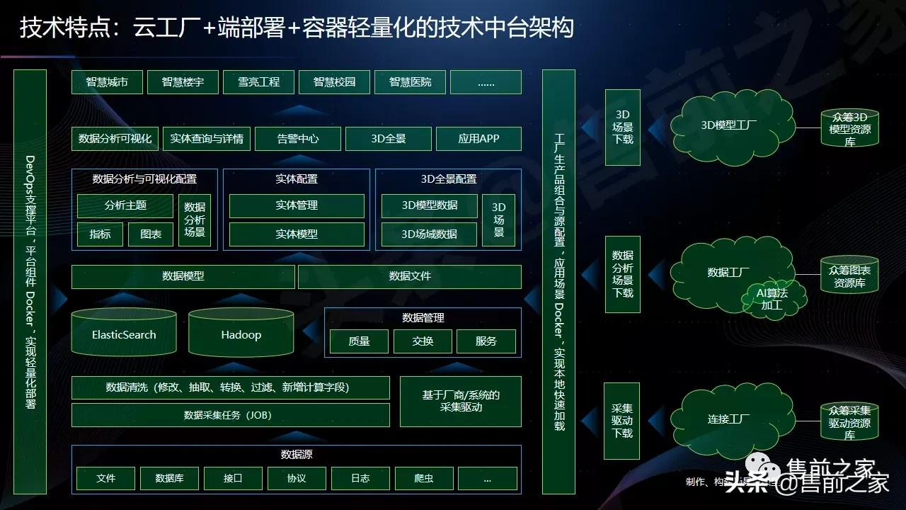 智慧社区产品运营方案,智慧社区大脑平台解决方案