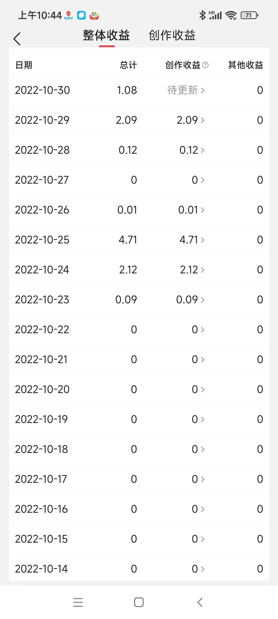 这两天真的很开心英语,这两天很开心