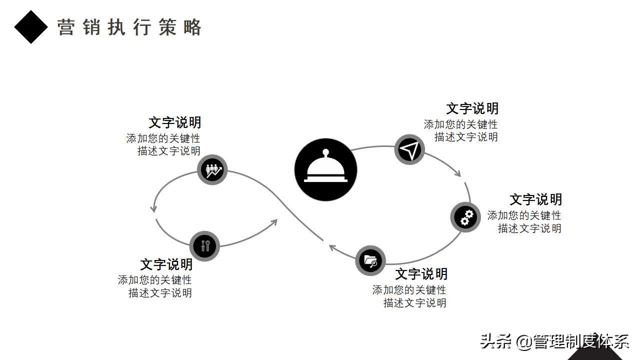 市场营销发展前景ppt模板,2024年销售计划ppt模板