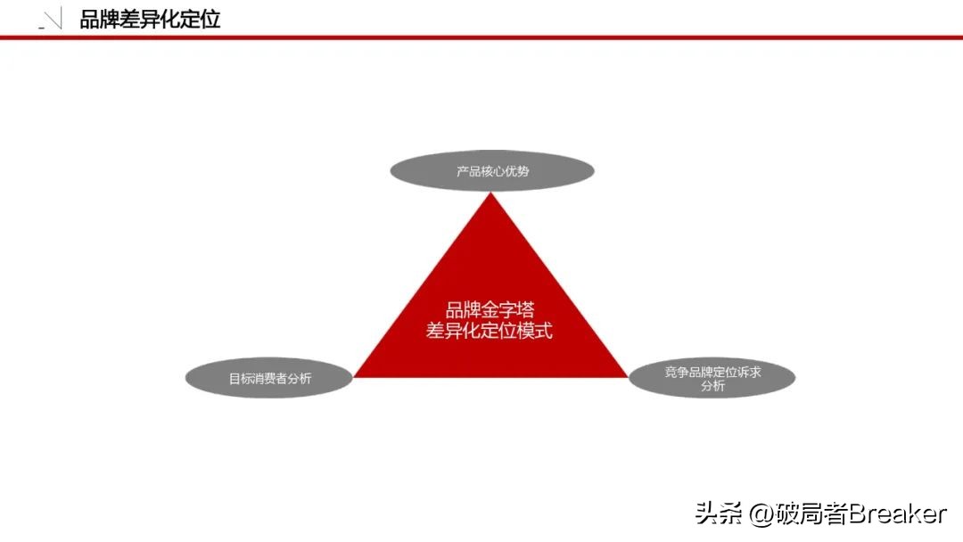 怎么做品牌策划方案模板图,品牌策划全套清单模板