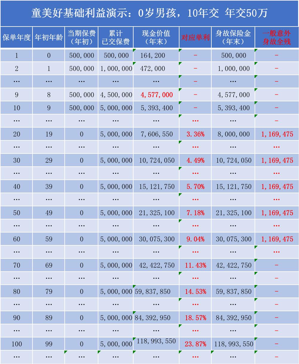 目前的经济形势下如何理财,加息环境下怎么投资理财