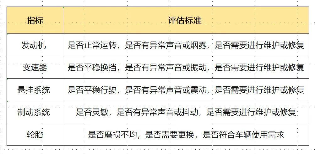 到底是新车划算还是二手车划算,5万买新车合适还是买二手车合适