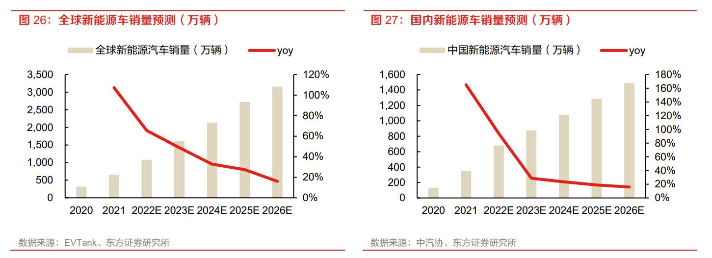 igbt芯片龙头全球份额25%,igbt国内龙头企业