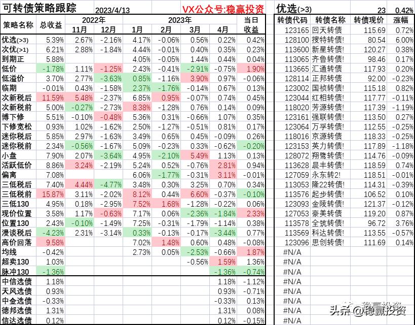 搜特转债明日怎么操作,搜于特正股退市可转债怎么处理