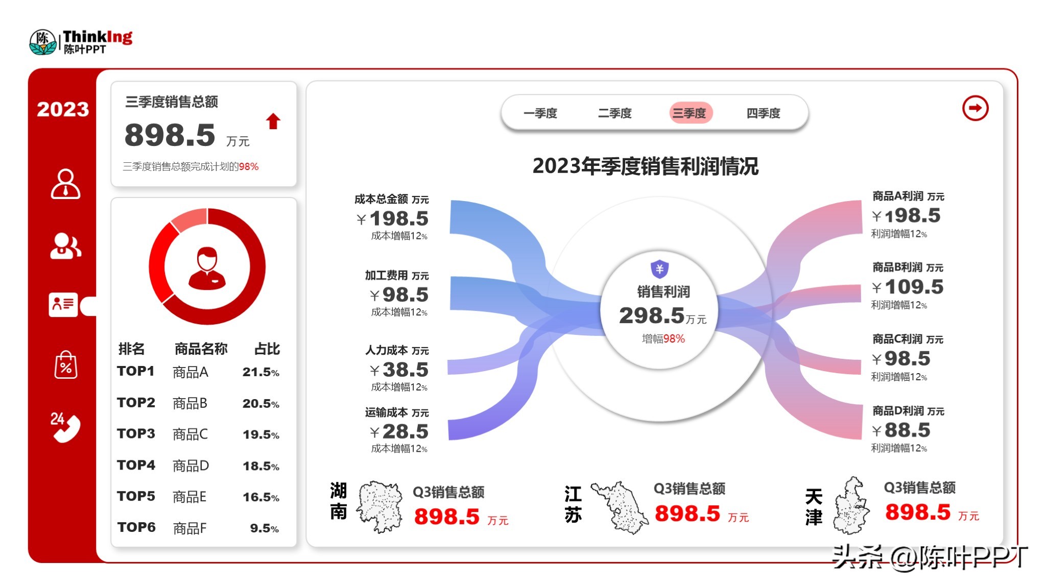 初入职场为什么要学数据分析,职场人必备的数据分析实战课