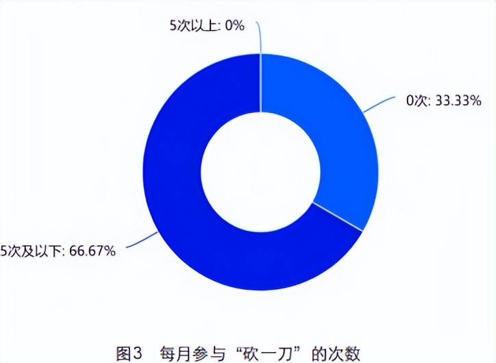 拼多多砍一刀市场需求调查分析,从供应链角度拼多多为什么便宜