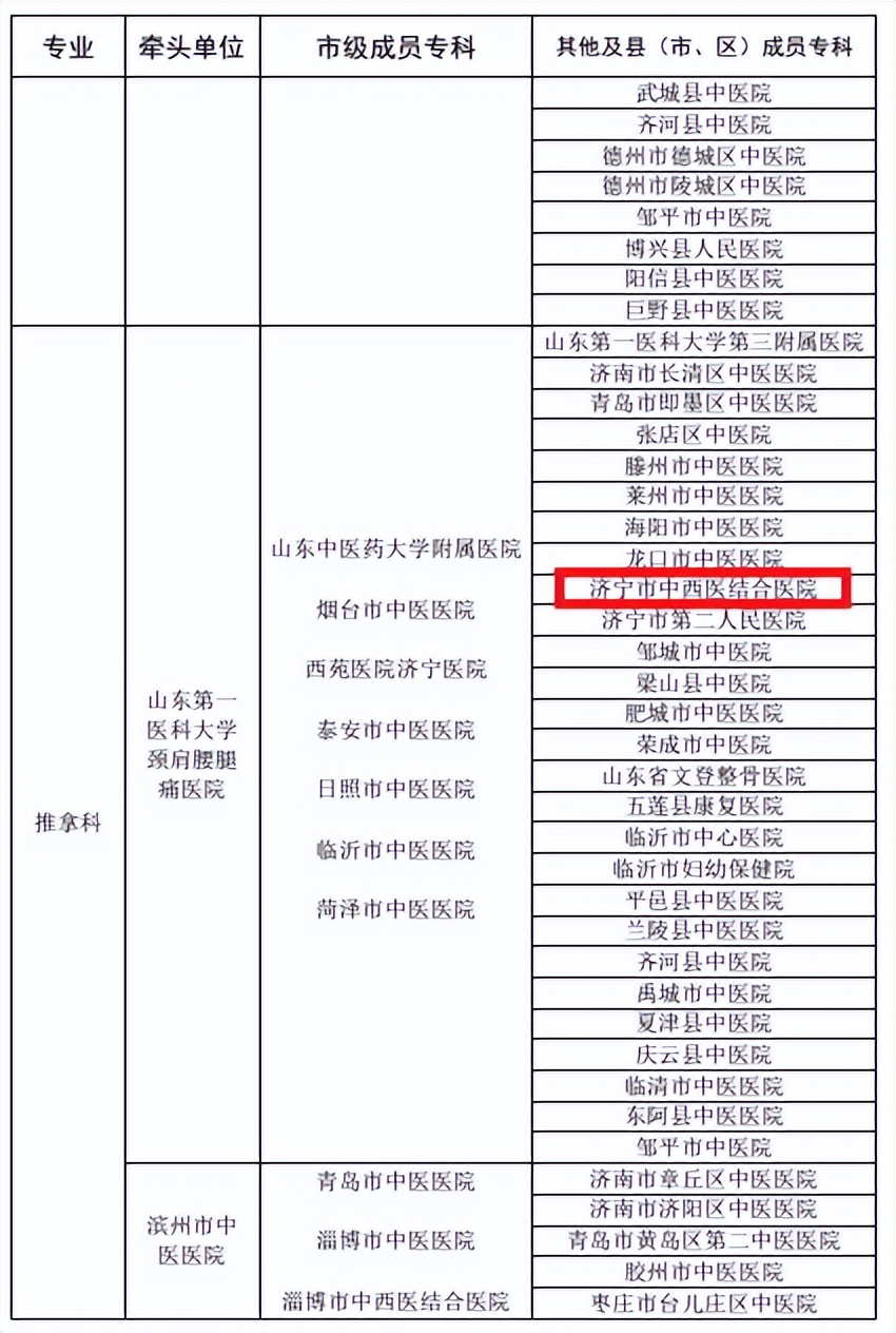 济宁中西医结合医院是三甲吗,济宁中西医结合医院在济宁的排名