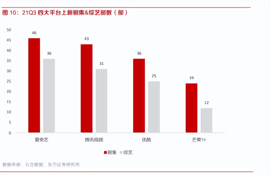 爱奇艺竞品分析,爱奇艺腾讯优酷竞品分析
