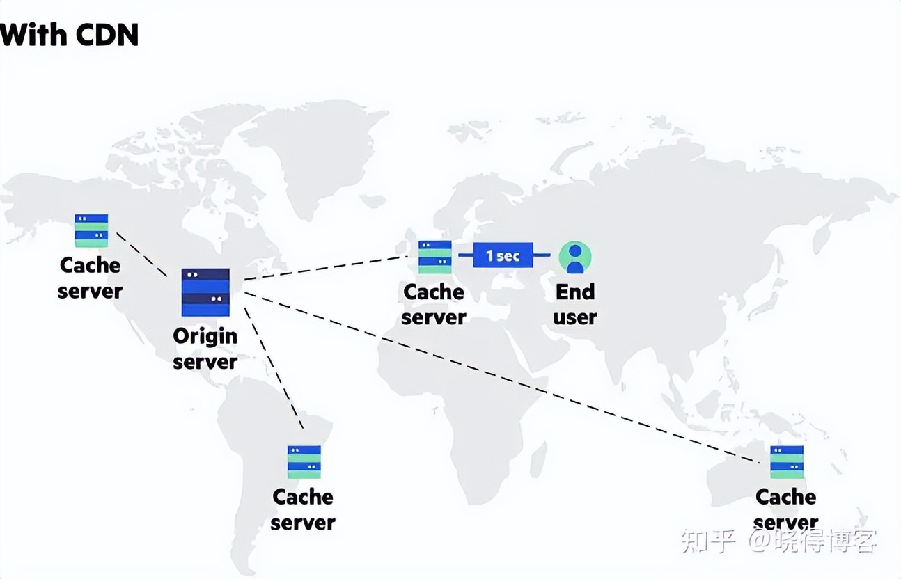 wordpress的网站打开速度很慢,wordpress网站首页打开慢