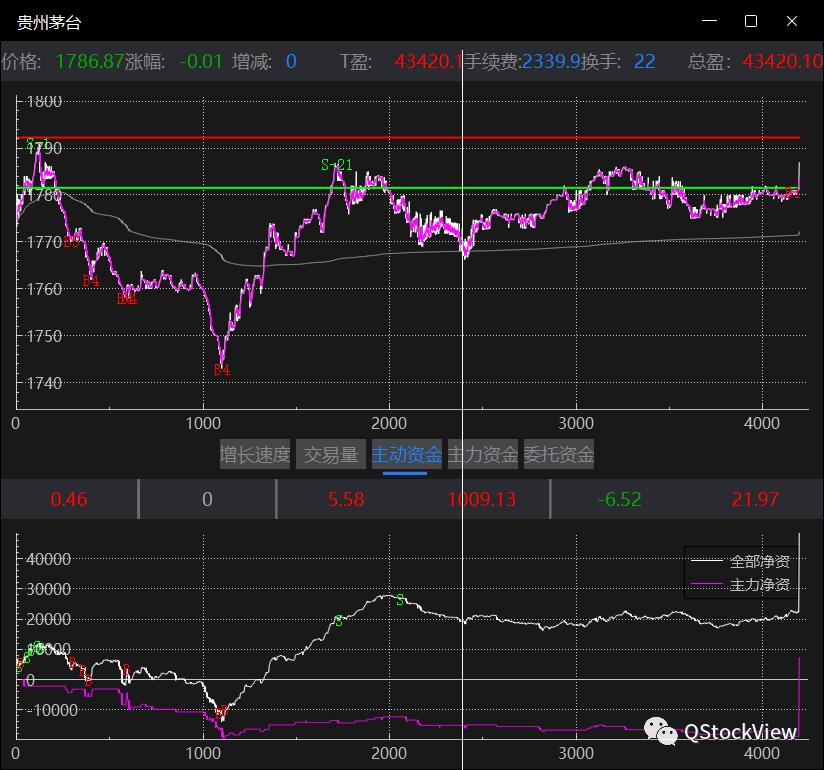股票资金指标精解大全,股票资金趋势指标详解及说明
