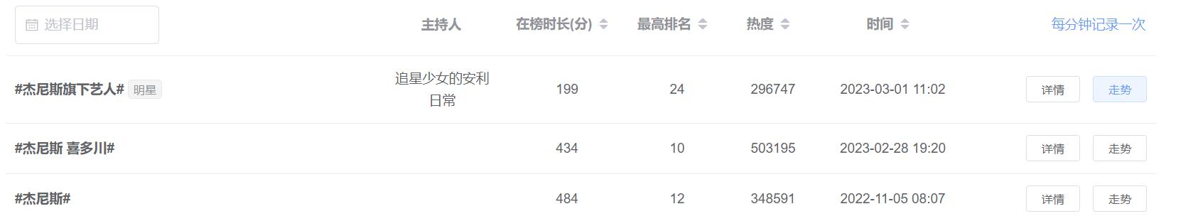 bbc曝光杰尼斯,bbc十大丑闻