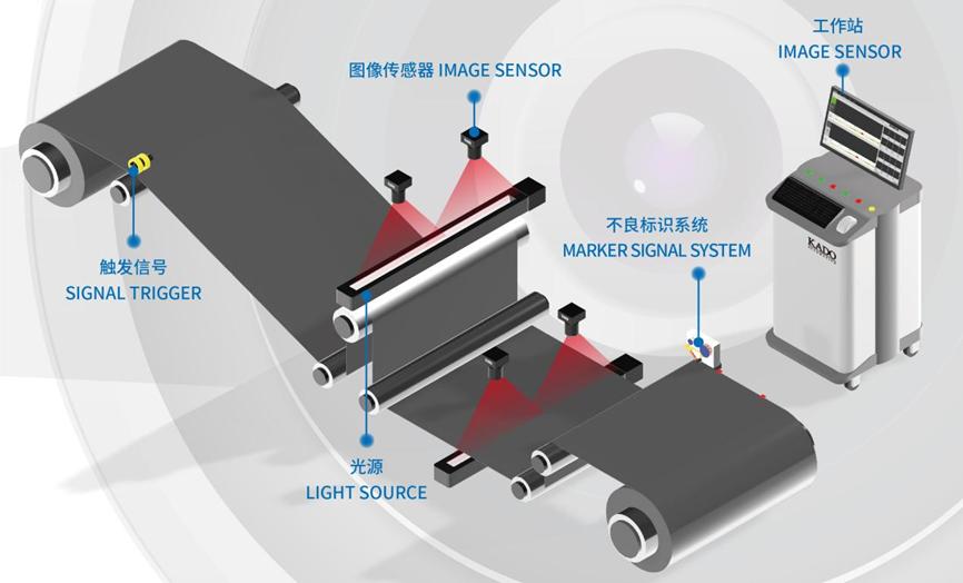 加工锂电池需要哪些设备,锂电池检测设备
