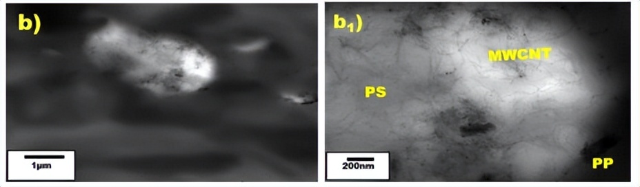 嵌段共聚物反应机理,嵌段共聚物溶解性