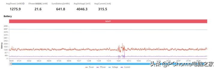vivoy77是双引擎闪充吗,vivoy77双芯闪充手机