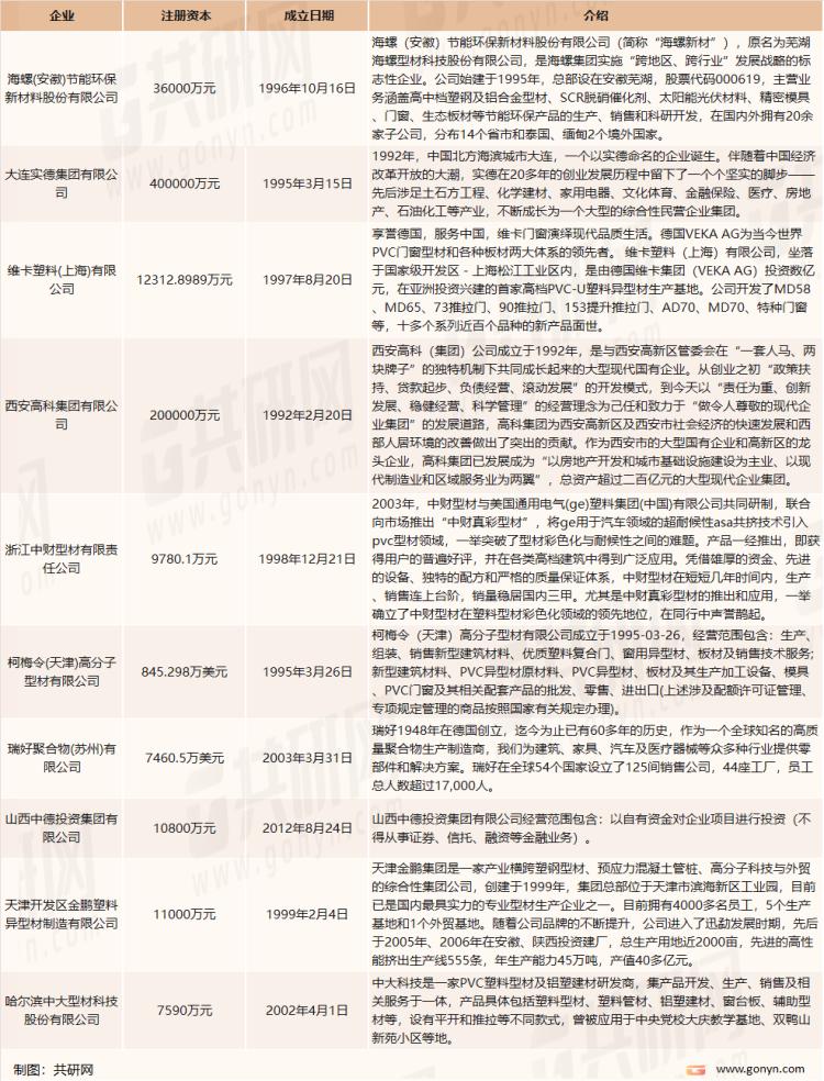 2023塑钢型材市场,塑钢门窗市场