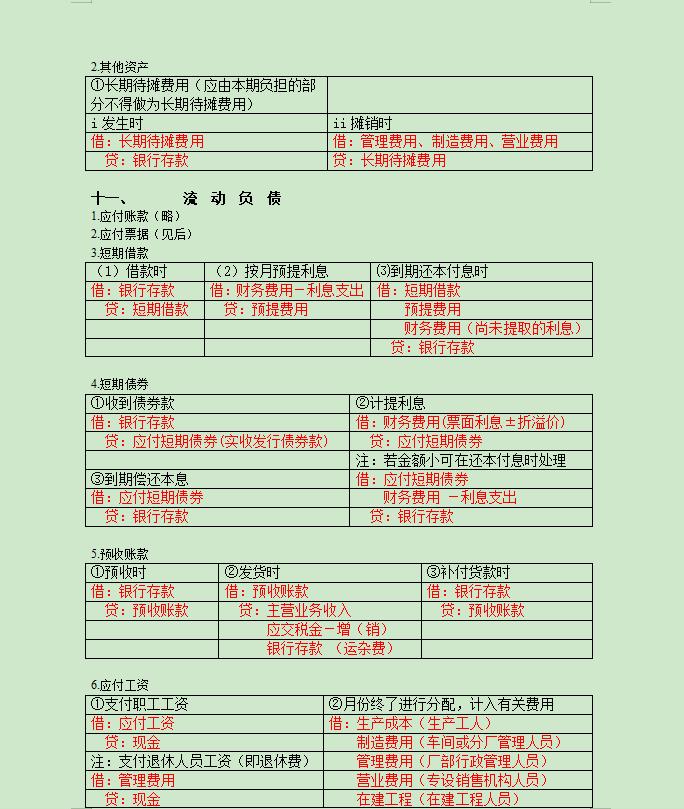 会计分录178套常用表格,把会计分录汇总成表格