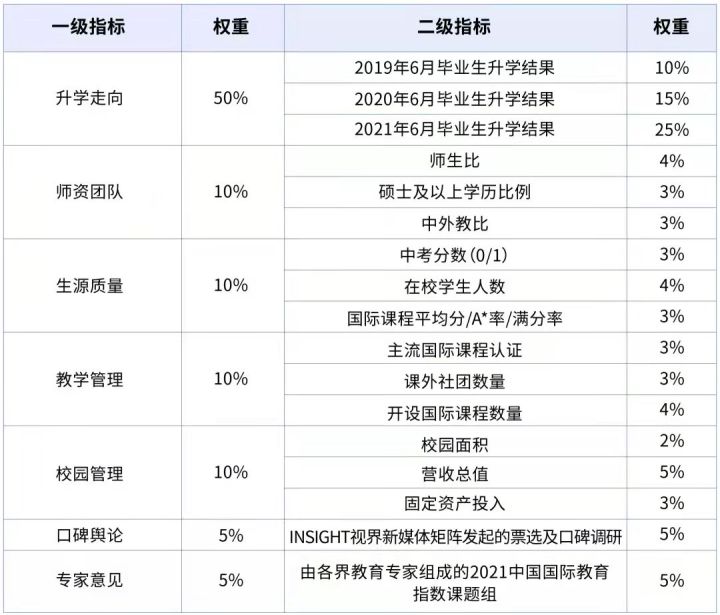 国际学校排名2024最新排名,2023中国国际学校竞争力排行榜