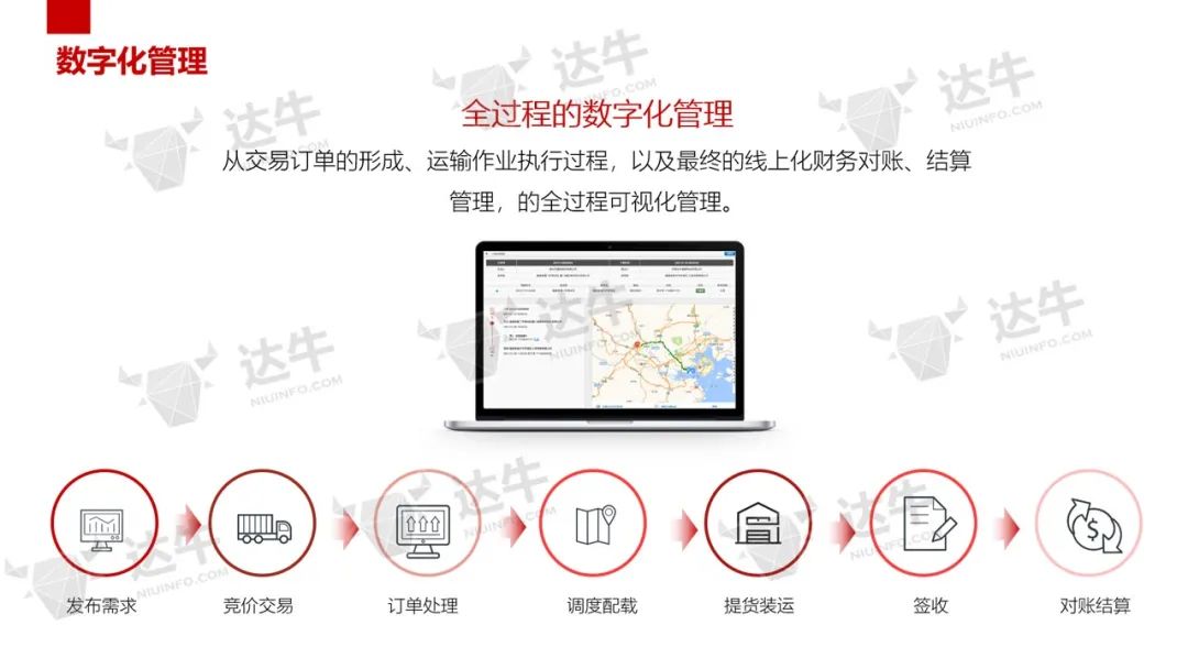 从物流切入赋能企业数字化转型,物流供应链数字化转型发展趋势