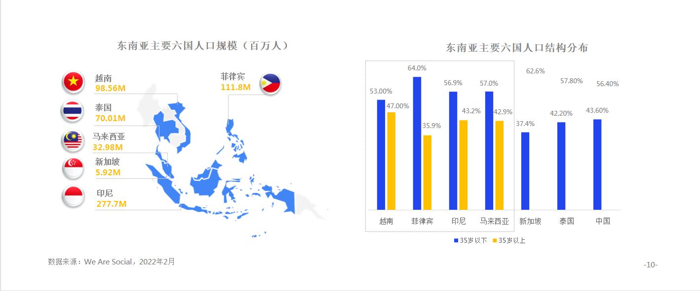 东南亚2023电商市场分析,东南亚跨境电商迎来新风口