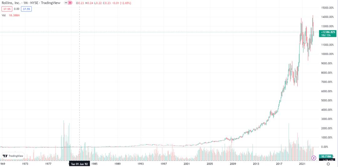 50年涨百倍:真正穿越周期的除虫领域巨头们