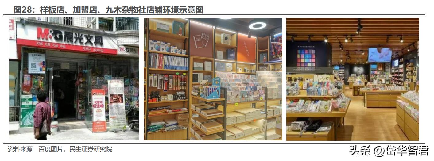 晨光文具为什么要改为晨光股份,从传统企业向智能化转型