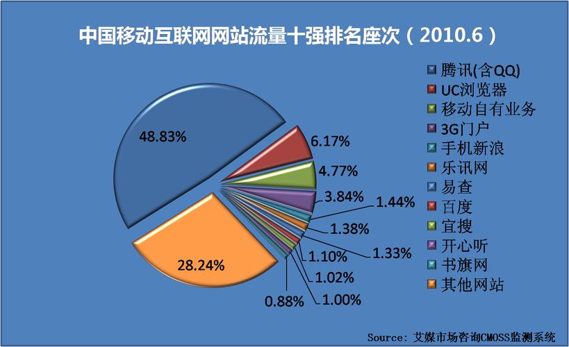 互联网研究机构,互联网+研究生创意组第七届