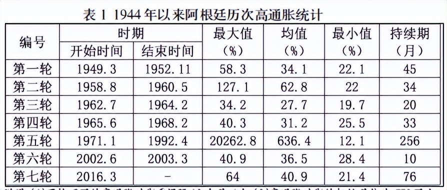 足球拯救了多少个国家,破产的阿根廷足球还债