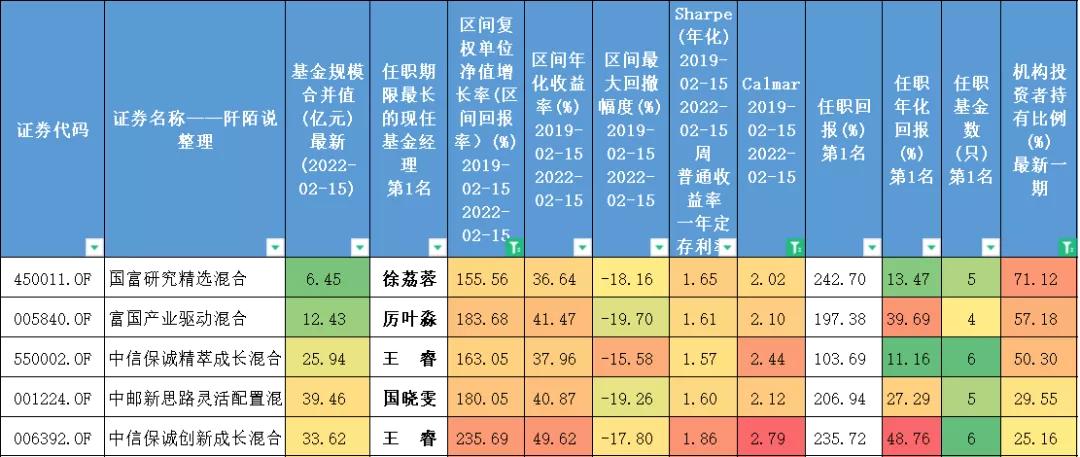 市场大涨基金一览表,10只基金最佳组合