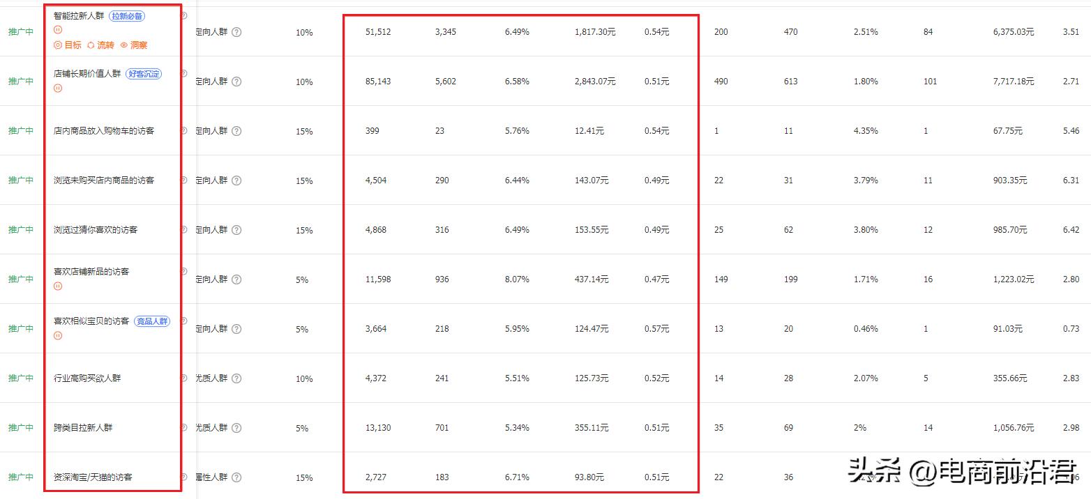 怎么拯救电商,淘宝如何挽救客户