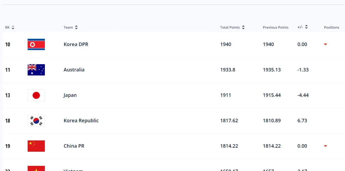 中国男足比赛态度跟女足比赛态度,女足逆转韩国夺冠后男足什么态度
