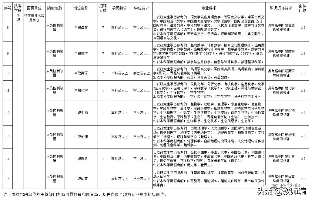 商河县招聘教师325人简章,商河县2021教师招聘报名统计