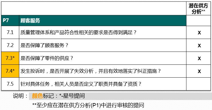 vda6.32023版跟2016版的区别,vda6.32023版有审核过程吗