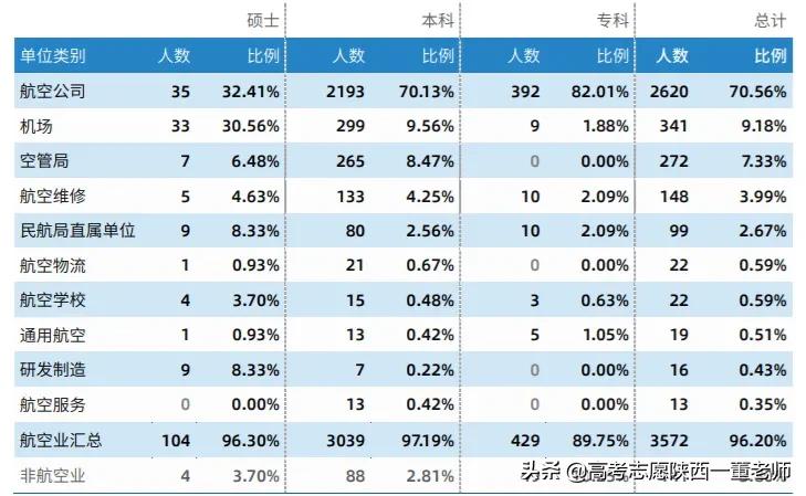 四川中国民用航空飞行学院简介,四川中国民用航空飞行学院地址