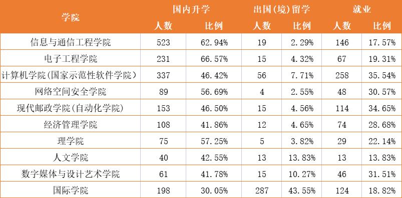 南京邮电大学日语就业前景,北京理工大学日语专业就业前景