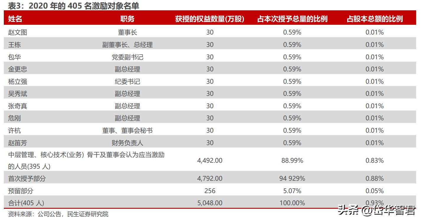 打造“一带一路”出海生态圈,小商品城:基于义乌打开新成长空间