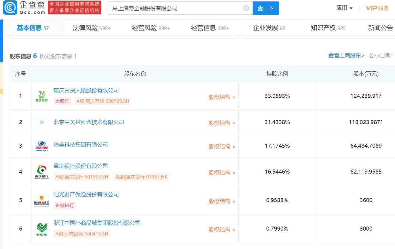 河北秦皇岛75后：创办“网贷”巨头，已为3千万农民放贷4700多亿