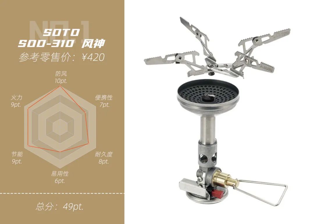 踩过的坑也数不胜数,踩过无数坑以后的总结