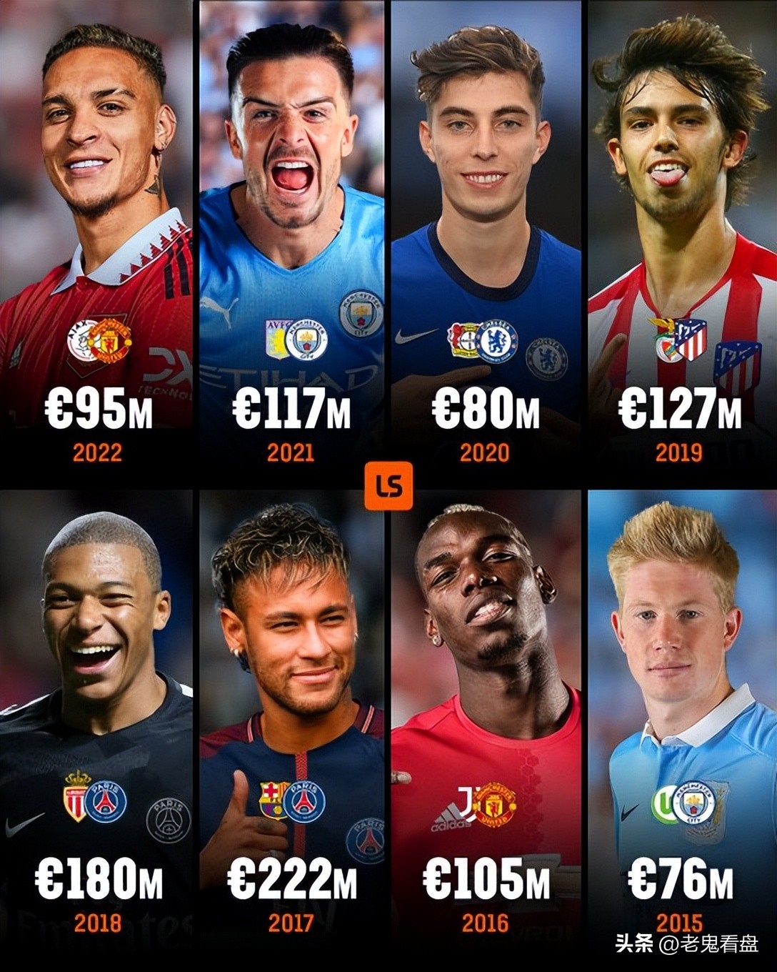 财大气粗的英超豪掷22.4亿欧元买人，接近西意德法联赛总花销