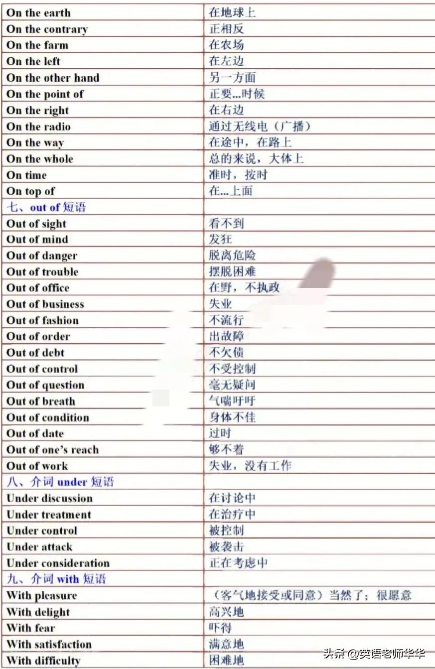八年级常考英语介词短语,英语介词短语可以作宾语吗