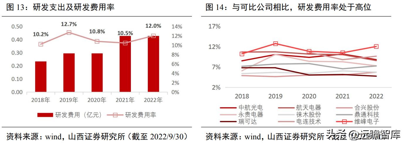 国内通信连接器龙头企业,维峰电子连接器有技术含量吗