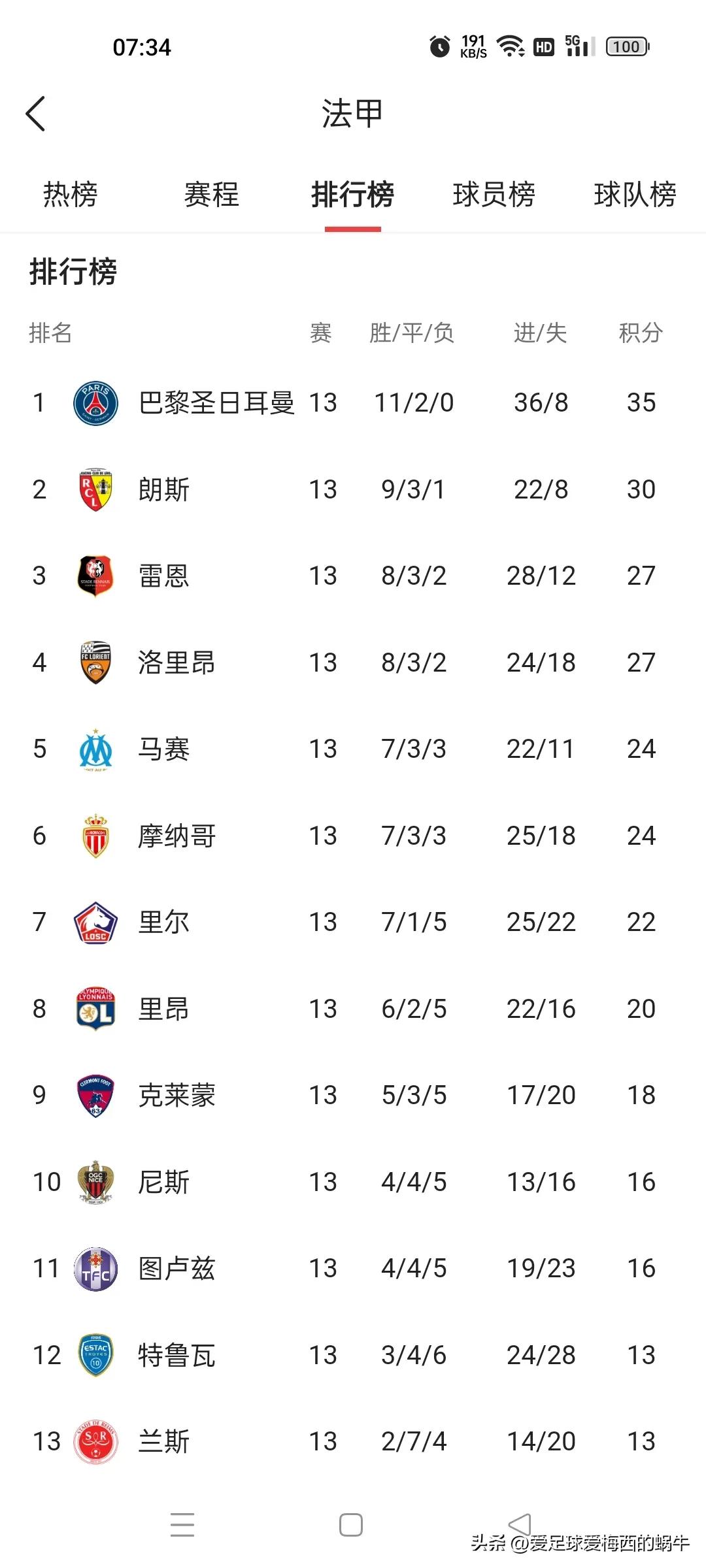 五大联赛仅存悬念,五大联赛形势图